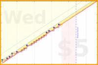 haribol/h_floss's progress graph