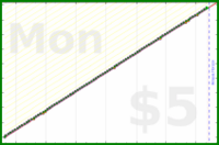 shanaqui/cpapreminder's progress graph