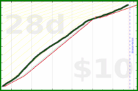 shanaqui/steps's progress graph