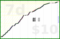 youkad/workout's progress graph