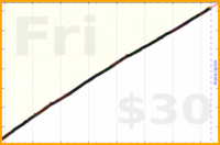 lrt512/steps's progress graph