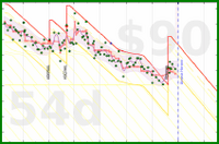 travisp471/bodyfat's progress graph
