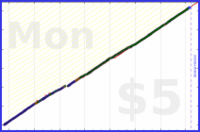 shanaqui/micronutrients's progress graph