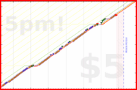 b/floss's progress graph