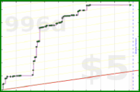brennanbrown/writing's progress graph