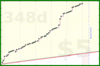 b/duo-norweg's progress graph