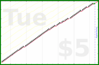 d/freshnest's progress graph