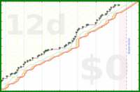mbork/writing's progress graph