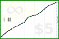 pds/strava-freq's progress graph
