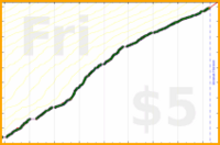 mad/work-pomos's progress graph