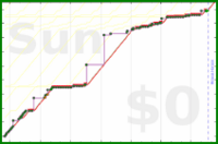 mimercha/words-edited's progress graph