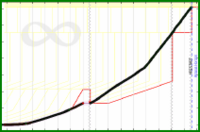 meta/revenue's progress graph