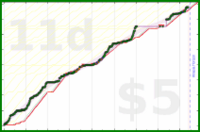 cadawg/program-more-2's progress graph