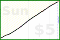 dprianti3/fitbitwater's progress graph