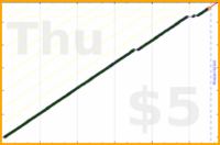 tracy_reader/faceyoga's progress graph