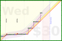 travisp471/stretch's progress graph