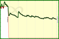 meta/ma's progress graph