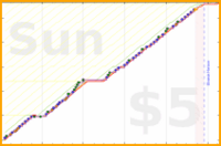 olimay/rdelt's progress graph