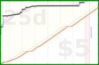 travisp471/meditation's progress graph