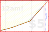 eendividi/saitamas's progress graph