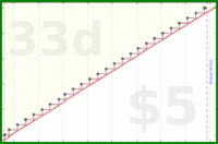 scarabaea/anki_remix's progress graph