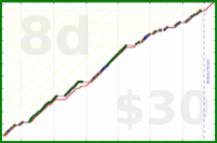 d/cortex's progress graph