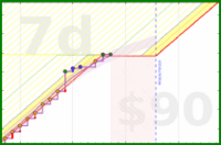travisp471/clean's progress graph
