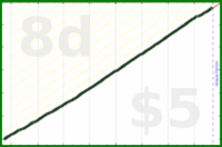 shanaqui/feedbackzeroes's progress graph