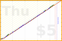 brittany1243/biofuel's progress graph