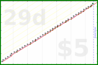 zamomin/bed's progress graph