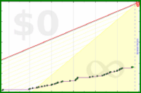 pjh/sticks's progress graph