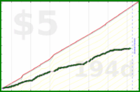 olimay/seafood's progress graph
