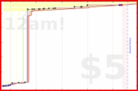 dprianti3/bsstotquests's progress graph