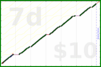 byorgey/weigh-in's progress graph