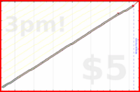 narthur/rxq's progress graph