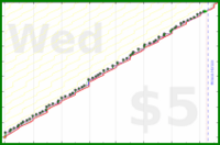 scarabaea/intend_reviews's progress graph