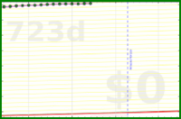 olimay/workerbee's progress graph