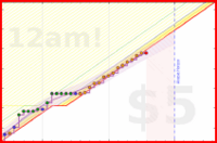 travisp471/meditation's progress graph