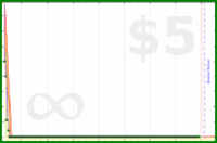 shanaqui/email's progress graph