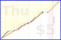 haribol/1s_put-on-bed-chant's progress graph