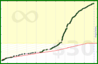 d/entomophobia's progress graph