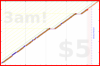 haribol/1s_guru-puja-pryr-en's progress graph