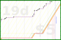 d20diceman/str's progress graph