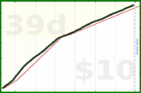 shanaqui/steps's progress graph