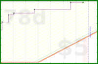 d20diceman/friends's progress graph