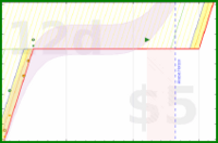 alys/ughs's progress graph
