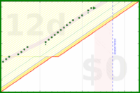 alys/laptop_close's progress graph