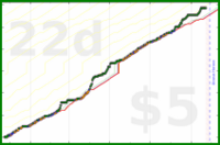 rubygagotoku/sewing's progress graph