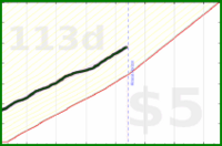 vikraman/rt_productive's progress graph