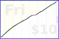 anirudh0102/core's progress graph